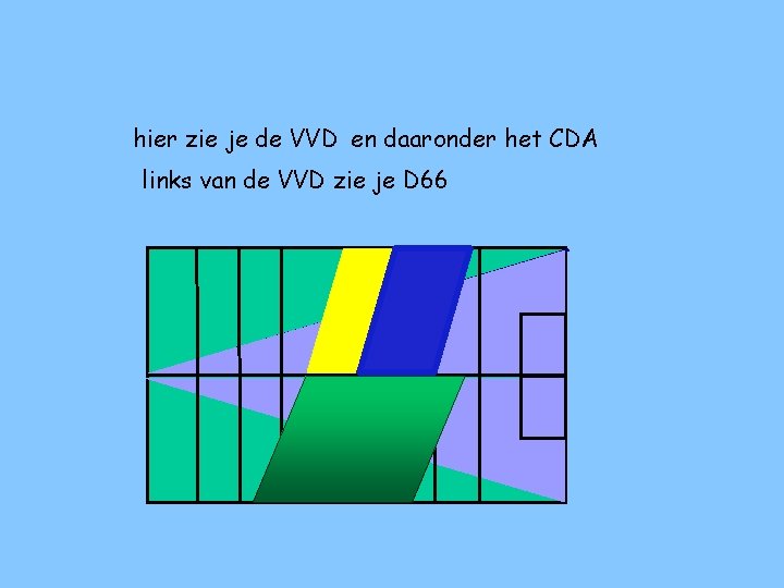 hier zie je de VVD en daaronder het CDA links van de VVD zie