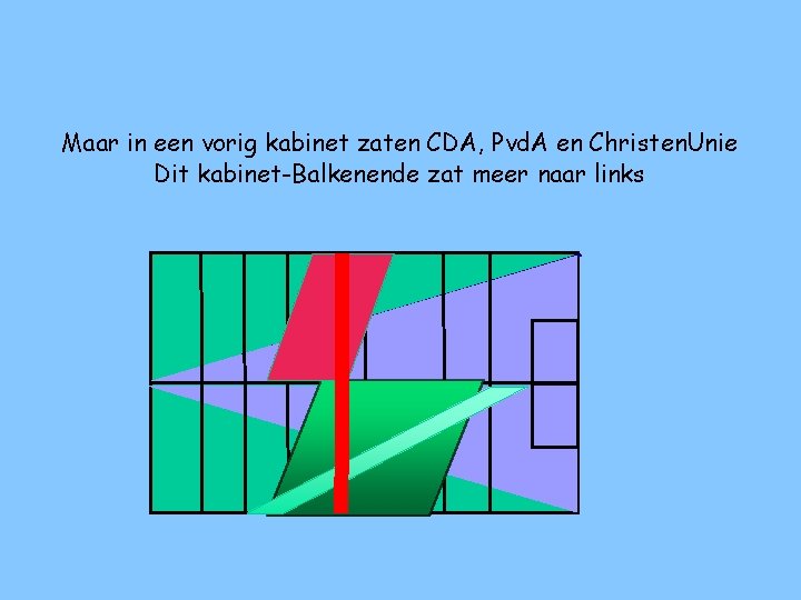 Maar in een vorig kabinet zaten CDA, Pvd. A en Christen. Unie Dit kabinet-Balkenende
