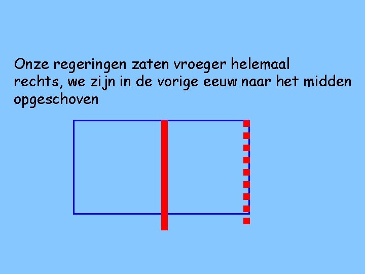 Onze regeringen zaten vroeger helemaal rechts, we zijn in de vorige eeuw naar het