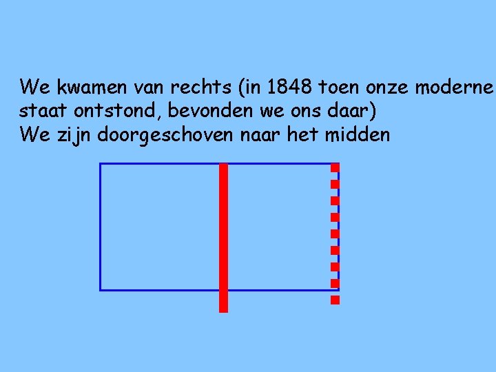 We kwamen van rechts (in 1848 toen onze moderne staat ontstond, bevonden we ons