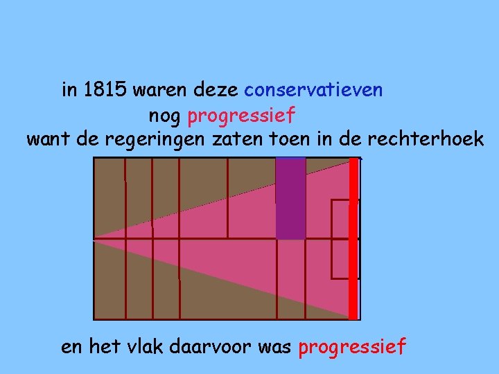 in 1815 waren deze conservatieven nog progressief want de regeringen zaten toen in de