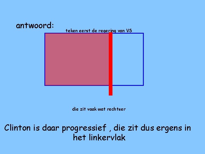 antwoord: teken eerst de regering van VS die zit vaak wat rechtser Clinton is