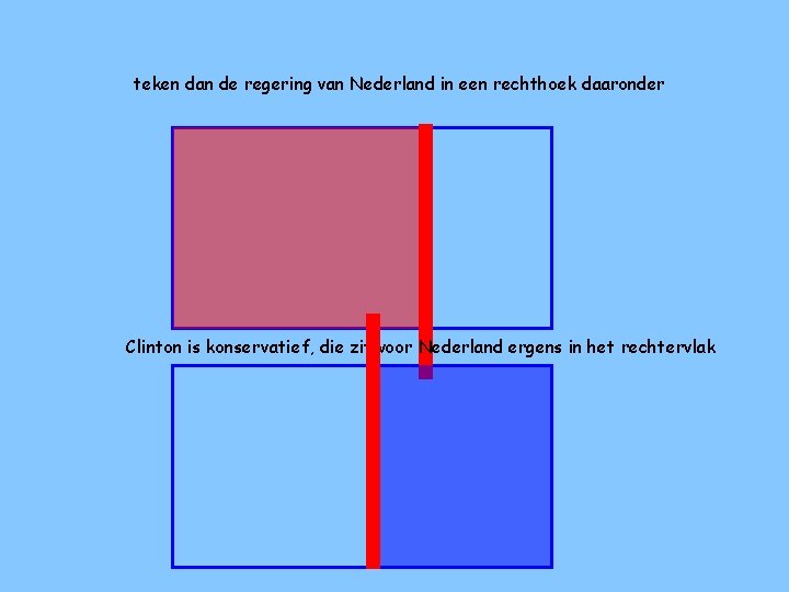 teken dan de regering van Nederland in een rechthoek daaronder Clinton is konservatief, die