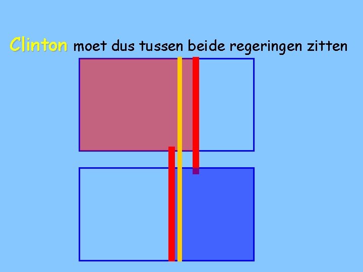 Clinton moet dus tussen beide regeringen zitten 