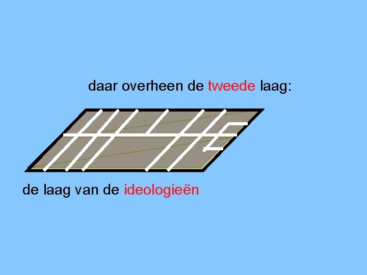 daar overheen de tweede laag: de laag van de ideologieën 