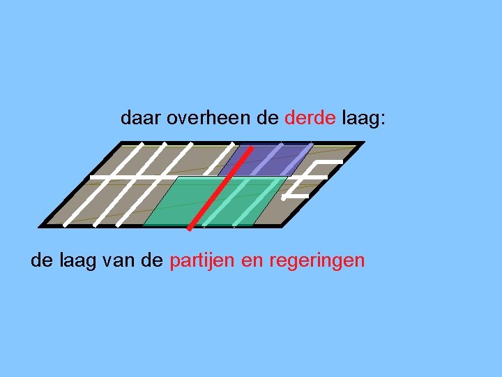 daar overheen de derde laag: de laag van de partijen en regeringen 