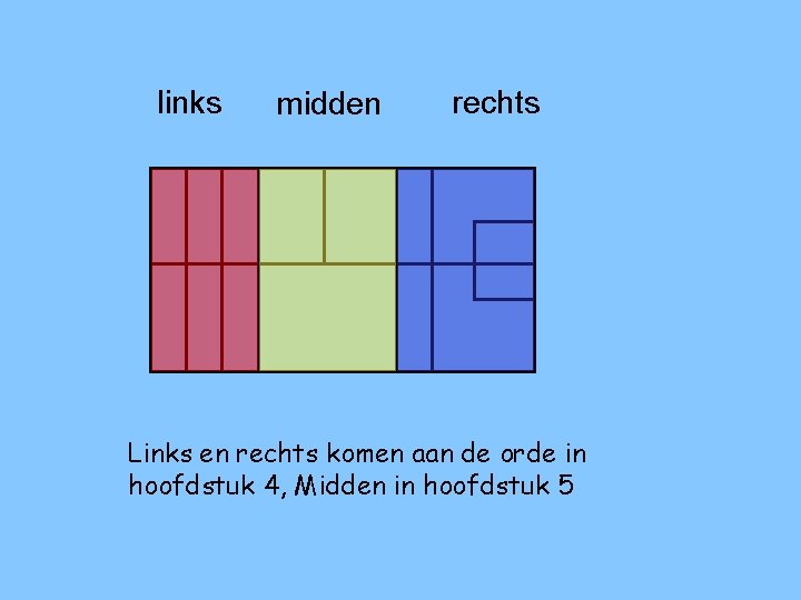 links midden rechts Links en rechts komen aan de orde in hoofdstuk 4, Midden