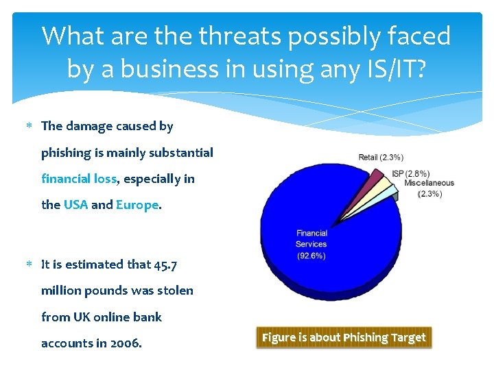 What are threats possibly faced by a business in using any IS/IT? The damage