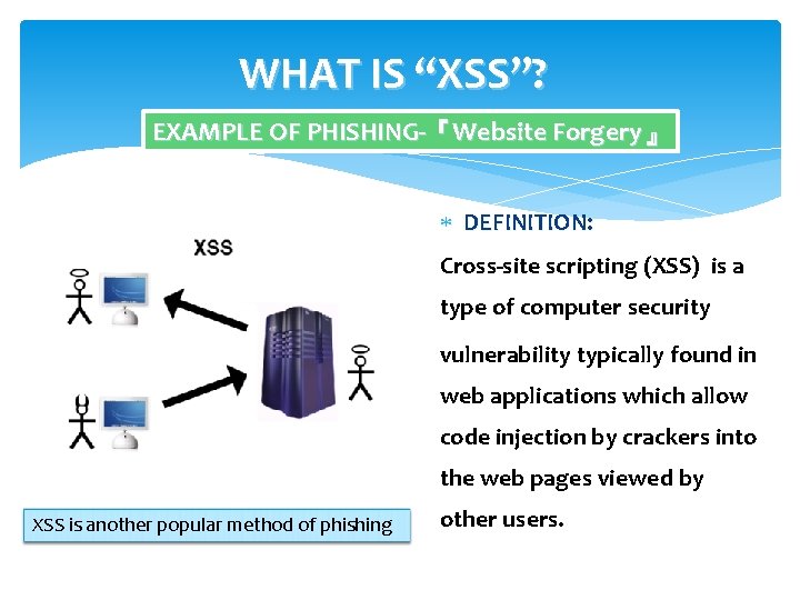 WHAT IS “XSS”? EXAMPLE OF PHISHING-『Website Forgery』 DEFINITION: Cross-site scripting (XSS) is a type