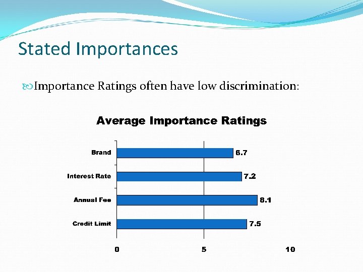 Stated Importances Importance Ratings often have low discrimination: 