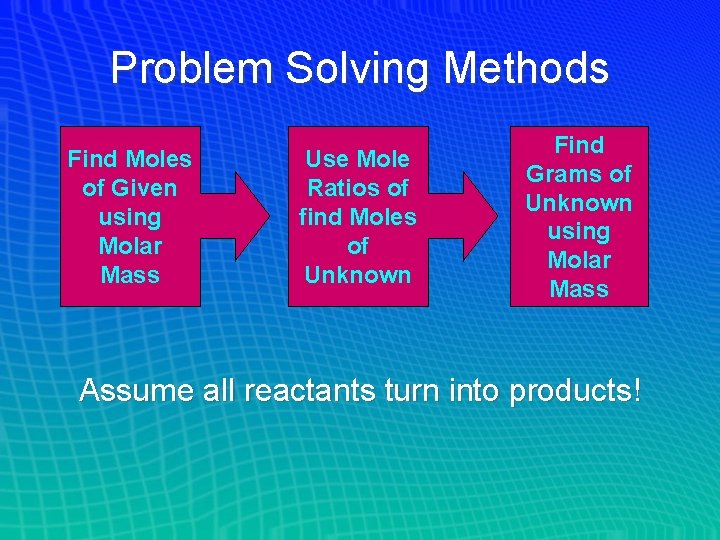 Problem Solving Methods Find Moles of Given using Molar Mass Use Mole Ratios of