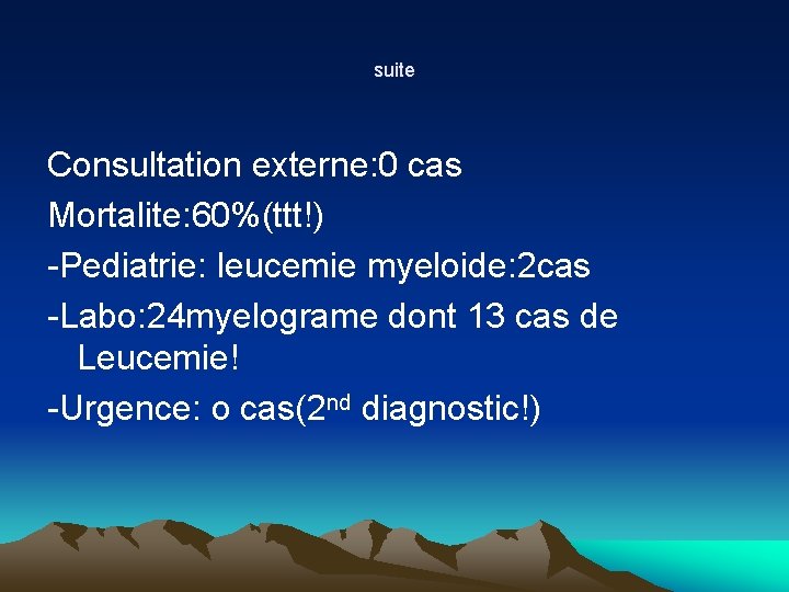 suite Consultation externe: 0 cas Mortalite: 60%(ttt!) -Pediatrie: leucemie myeloide: 2 cas -Labo: 24 suite Consultation externe: 0 cas Mortalite: 60%(ttt!) -Pediatrie: leucemie myeloide: 2 cas -Labo: 24