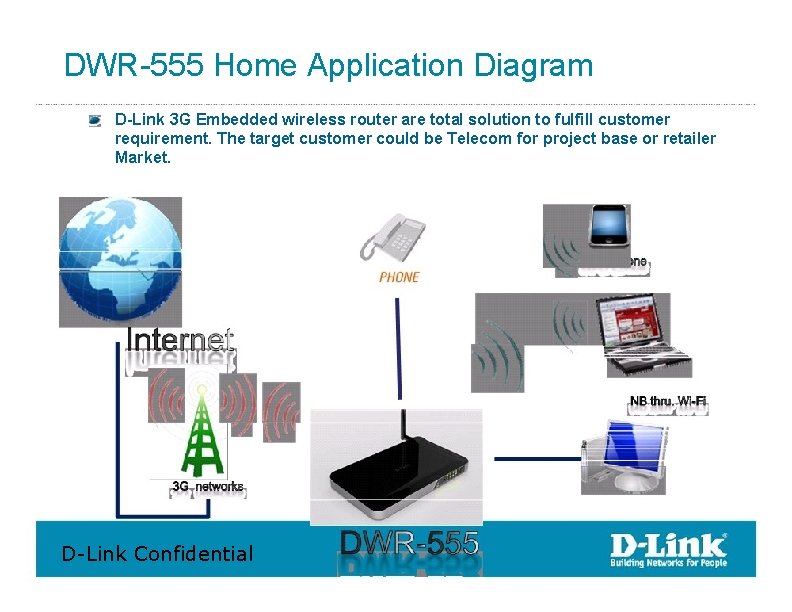 DWR-555 Home Application Diagram D-Link 3 G Embedded wireless router are total solution to DWR-555 Home Application Diagram D-Link 3 G Embedded wireless router are total solution to