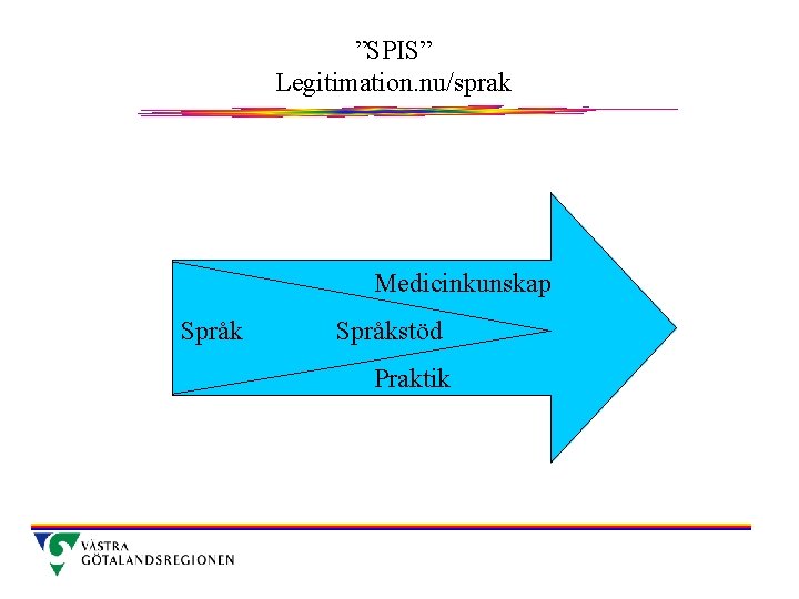 ”SPIS” Legitimation. nu/sprak Medicinkunskap Språkstöd Praktik 