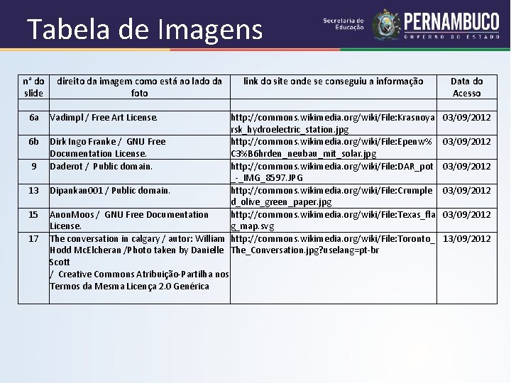 Tabela de Imagens n° do direito da imagem como está ao lado da link