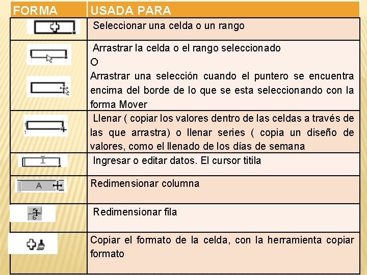 FORMA USADA PARA Seleccionar una celda o un rango Arrastrar la celda o el