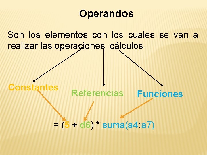 Operandos Son los elementos con los cuales se van a realizar las operaciones cálculos