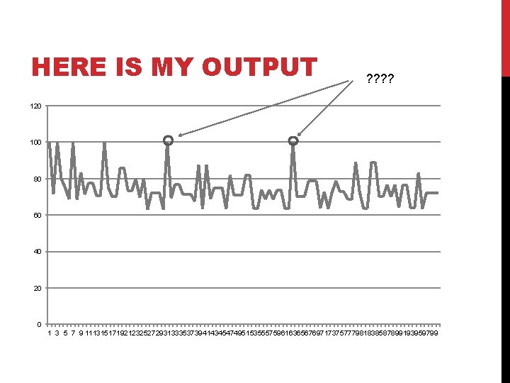 HERE IS MY OUTPUT ? ? 120 100 80 60 40 20 0 1 HERE IS MY OUTPUT ? ? 120 100 80 60 40 20 0 1