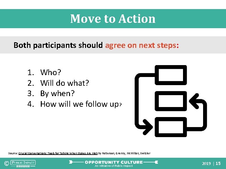 Move to Action Both participants should agree on next steps: 1. 2. 3. 4.