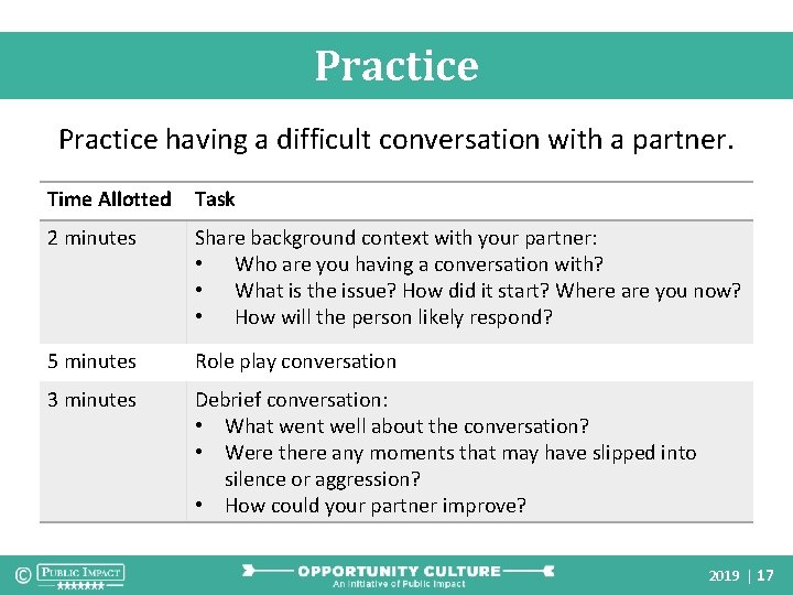 Practice having a difficult conversation with a partner. Time Allotted Task 2 minutes Share
