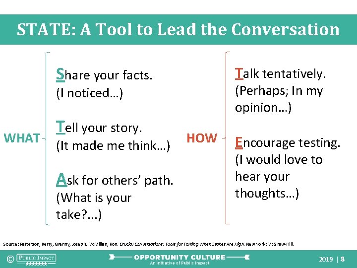 STATE: A Tool to Lead the Conversation Share your facts. Talk tentatively. (Perhaps; In