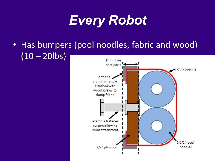 Every Robot • Has bumpers (pool noodles, fabric and wood) (10 – 20 lbs)