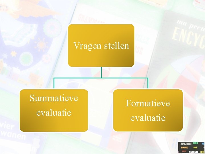 Vragen stellen Summatieve evaluatie Formatieve evaluatie 