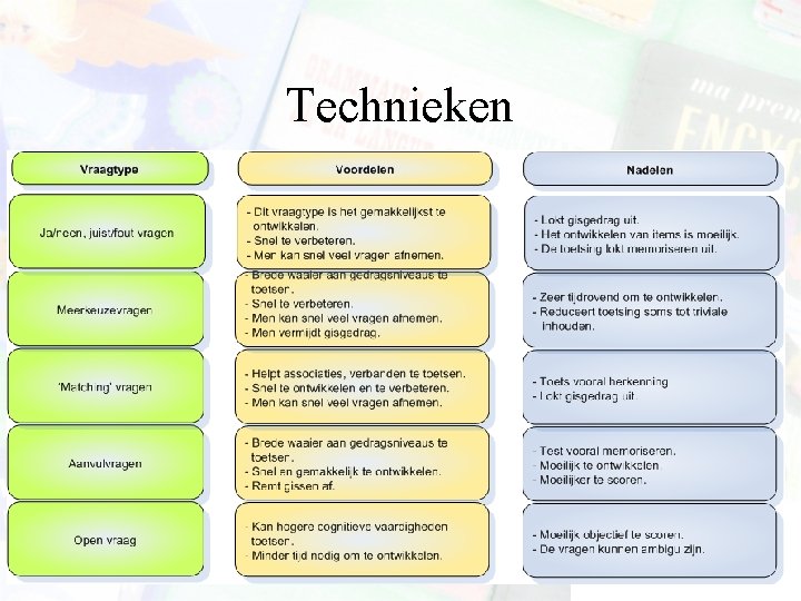 Technieken 