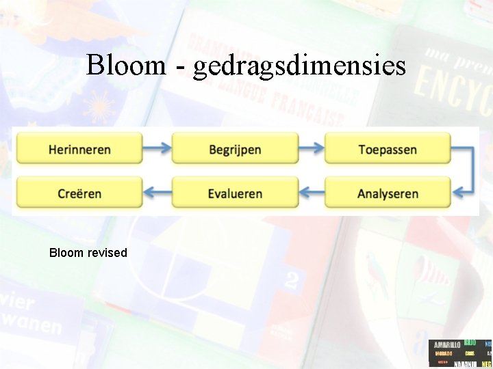 Bloom - gedragsdimensies Bloom revised 