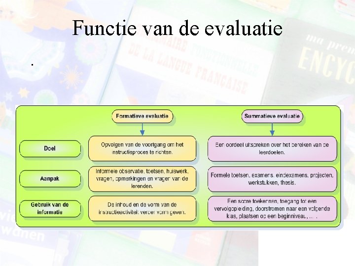 Functie van de evaluatie. 