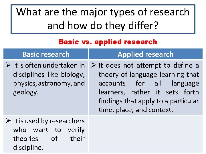 What are the major types of research and how do they differ? Basic vs.
