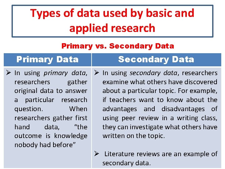 Types of data used by basic and applied research Primary vs. Secondary Data Primary