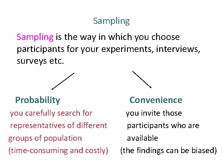 Sampling is the way in which you choose participants for your experiments, interviews, surveys