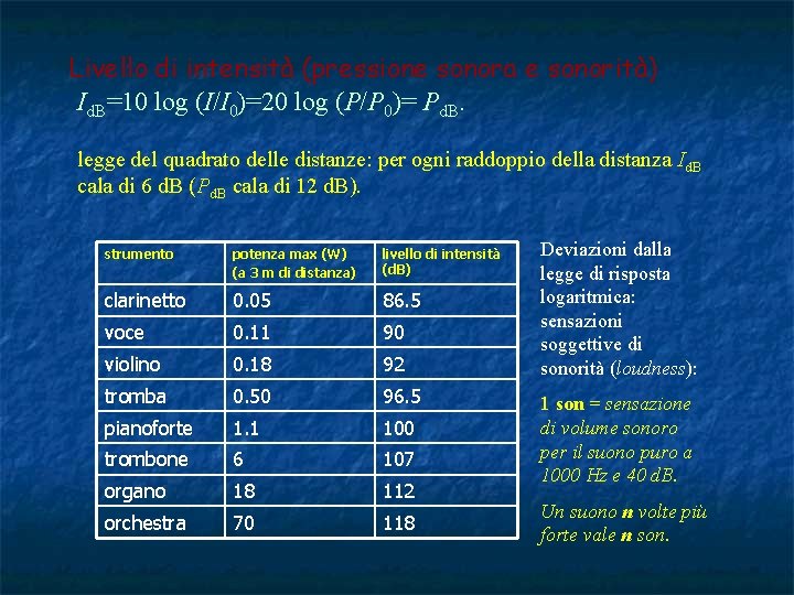 Livello di intensità (pressione sonora e sonorità) Id. B=10 log (I/I 0)=20 log (P/P