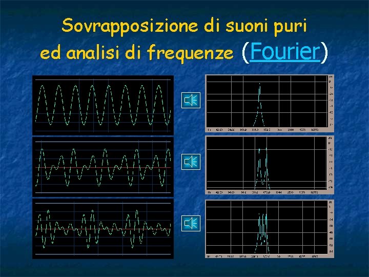 Sovrapposizione di suoni puri ed analisi di frequenze (Fourier) 