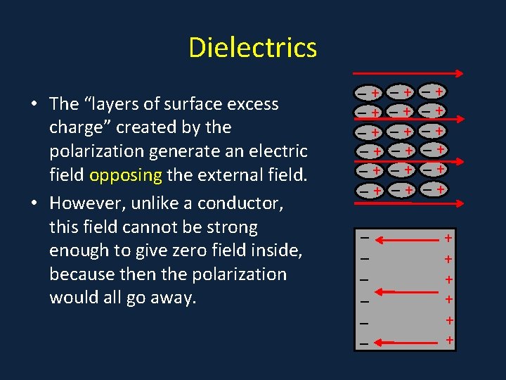 Dielectrics • The “layers of surface excess charge” created by the polarization generate an