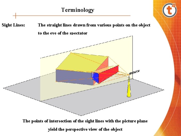 Terminology Sight Lines: The straight lines drawn from various points on the object to