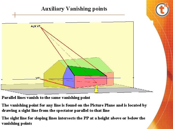 Auxiliary Vanishing points Parallel lines vanish to the same vanishing point The vanishing point