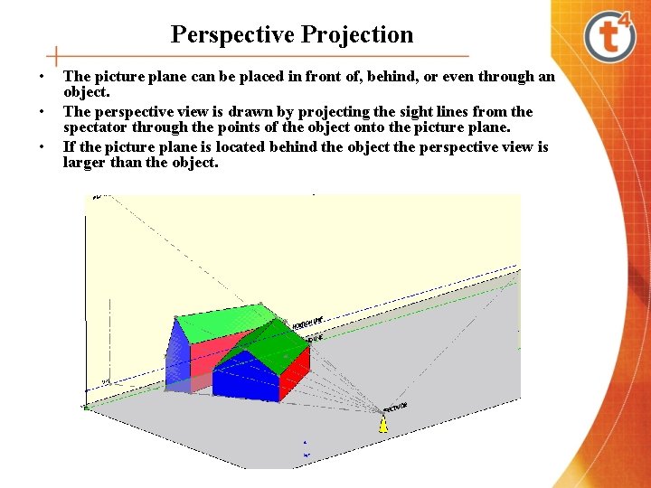 Perspective Projection • • • The picture plane can be placed in front of,