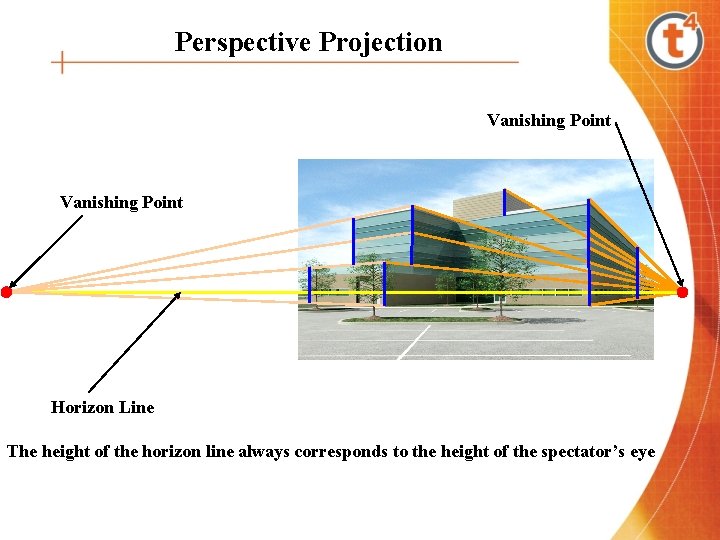 Perspective Projection Vanishing Point Horizon Line The height of the horizon line always corresponds