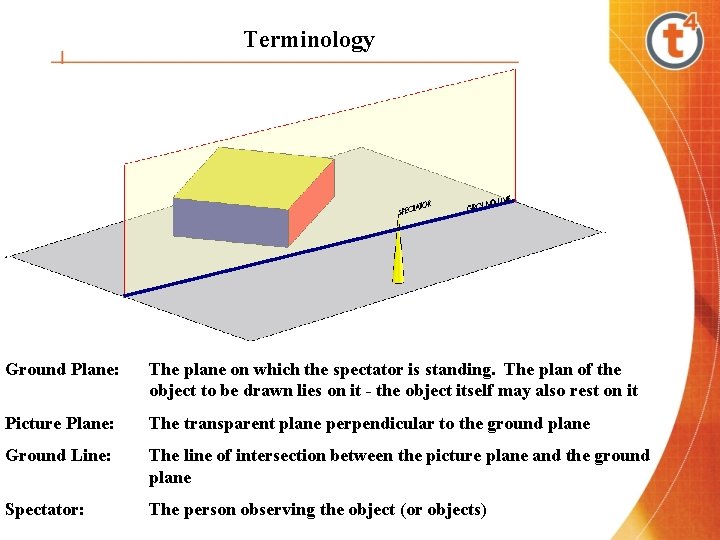 Terminology Ground Plane: The plane on which the spectator is standing. The plan of