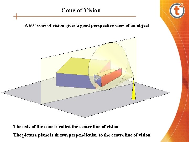 Cone of Vision A 60° cone of vision gives a good perspective view of