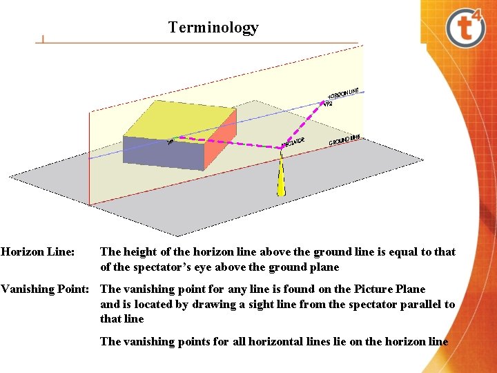 Terminology Horizon Line: The height of the horizon line above the ground line is