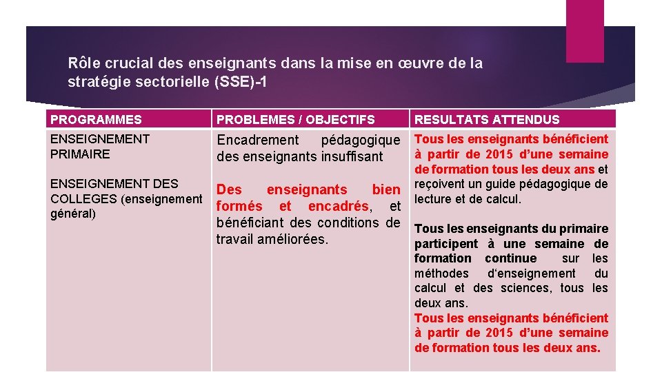 Rôle crucial des enseignants dans la mise en œuvre de la stratégie sectorielle (SSE)-1