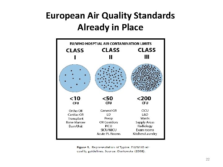 European Air Quality Standards Already in Place 22 European Air Quality Standards Already in Place 22