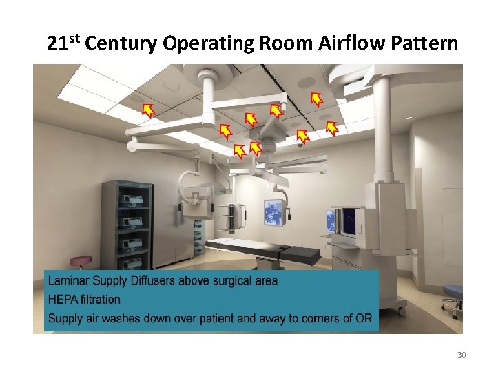 21 st Century Operating Room Airflow Pattern 30 21 st Century Operating Room Airflow Pattern 30