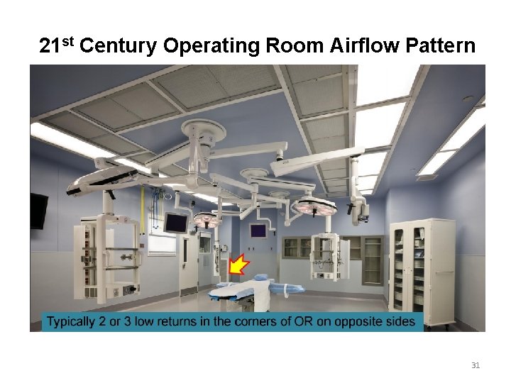 21 st Century Operating Room Airflow Pattern 31 21 st Century Operating Room Airflow Pattern 31