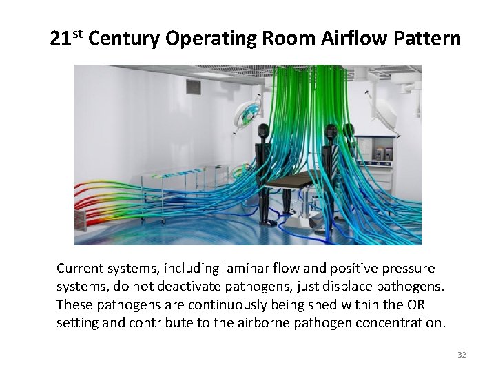 21 st Century Operating Room Airflow Pattern Current systems, including laminar flow and positive 21 st Century Operating Room Airflow Pattern Current systems, including laminar flow and positive