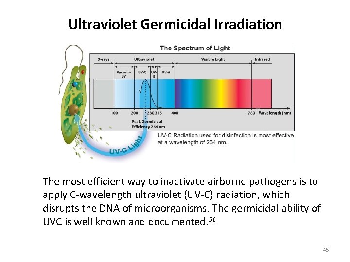 Ultraviolet Germicidal Irradiation The most efficient way to inactivate airborne pathogens is to apply Ultraviolet Germicidal Irradiation The most efficient way to inactivate airborne pathogens is to apply