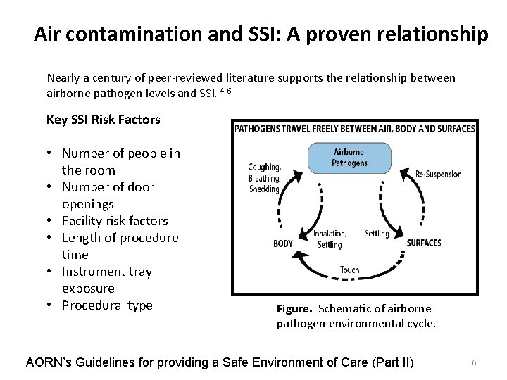 Air contamination and SSI: A proven relationship Nearly a century of peer-reviewed literature supports Air contamination and SSI: A proven relationship Nearly a century of peer-reviewed literature supports